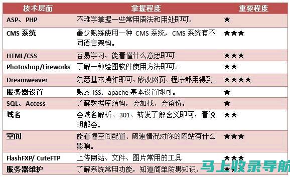 站长职责深度解读：打造高效网站运营团队的秘诀